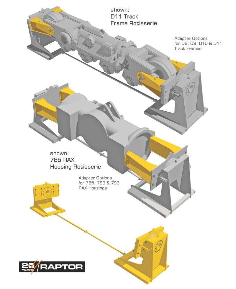Ilustraci&oacute;n de rotisseries para bastidores de oruga D11 y carcasas RAX 785, con opciones de adaptadores para bastidores de oruga D8 a D11 y carcasas 785, 789 y 793