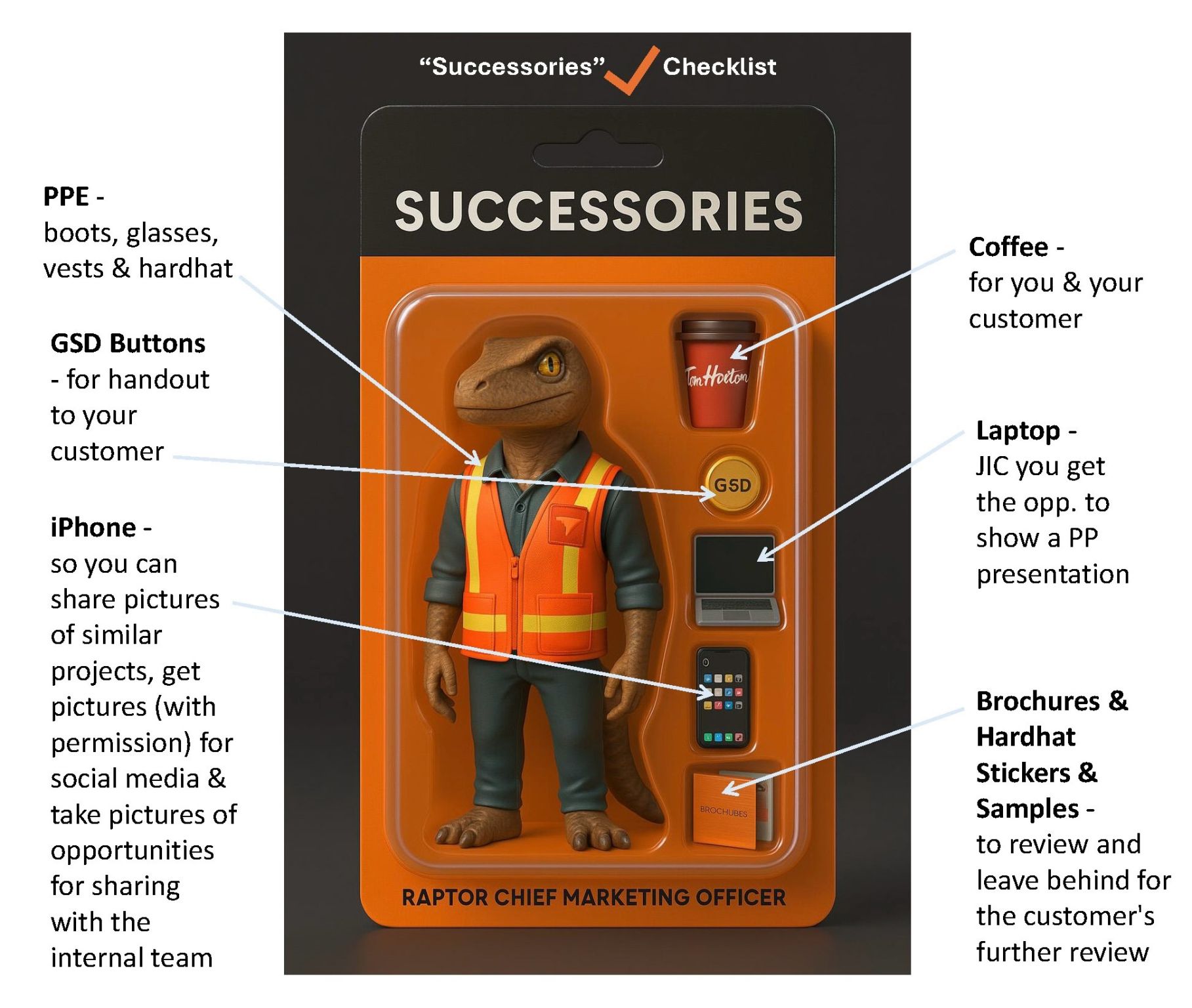 Bl&iacute;ster naranja de Successories con una figura de dinosaurio con chaleco de alta visibilidad, rotulado con los elementos de la lista de verificaci&oacute;n: EPP, botones GSD, iPhone, caf&eacute;, laptop, folletos y muestras